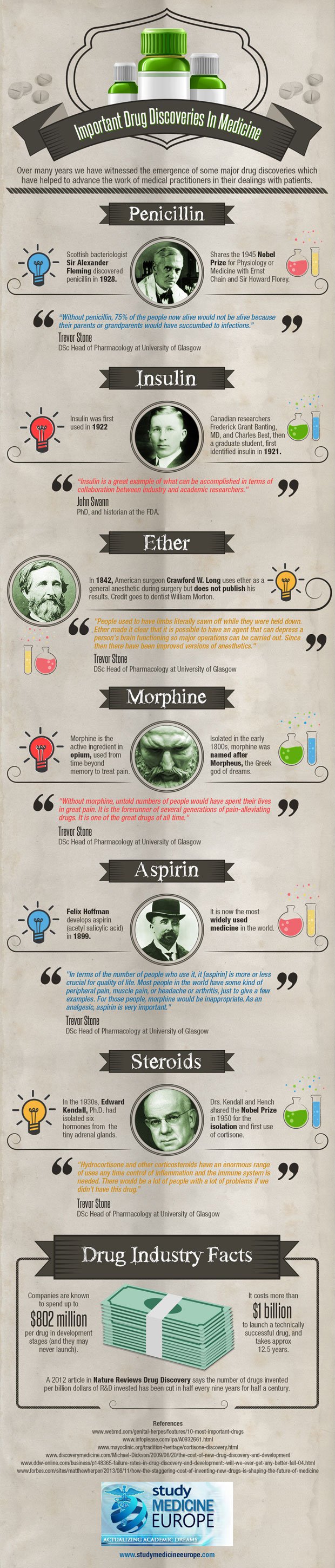 Important-Drug-Discoveries-In-Medicine-Infographic.jpg