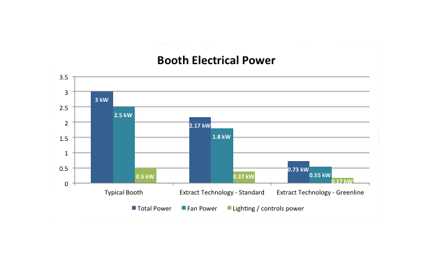 Booth electrical