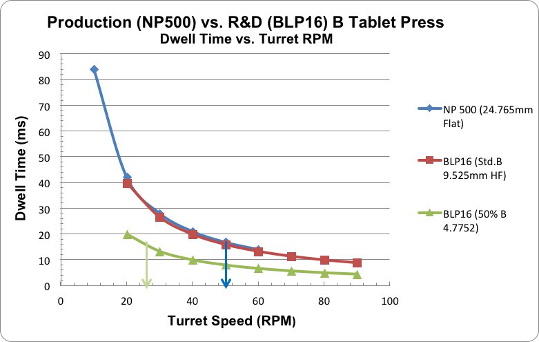 Production Press vs R&D B Tablet Presses.jpg