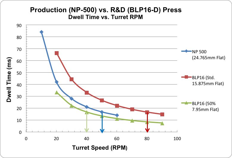 Production Press vs R&D D Tablet Presses.jpg