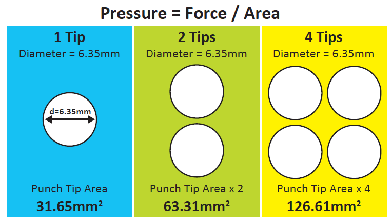 Tablet Punch Tip Configurations, Parts