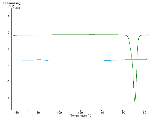 Thermo Figure 2