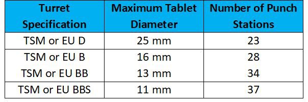 Korsch tablet tables