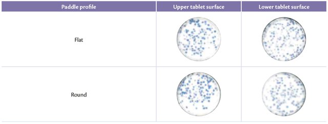 Table 5- upper and lower tablet surface for different paddle profile.jpg