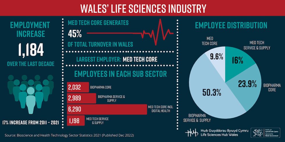 Wales Life Sciences Industry Stats 2[88] copy.jpg